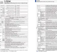 Panasonic MINASA5 Servo