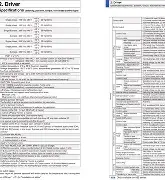 Panasonic MINASA5A Servo