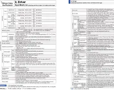Panasonic MINASA5B Servo