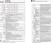 Panasonic MINASA5H Servo