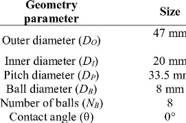 SKF 6204 Deep Groove Ball Bearing Variant T