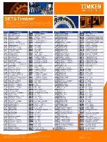 Timken SET2
