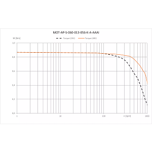MOT-AP-S-060-013-056-K-A-AAAI