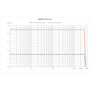 MOT-EC-42-C-I-A