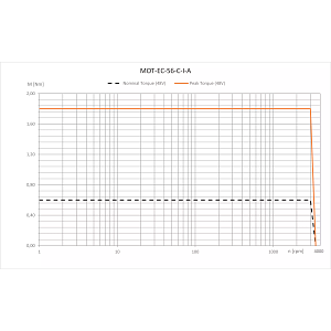 MOT-EC-56-C-I-A