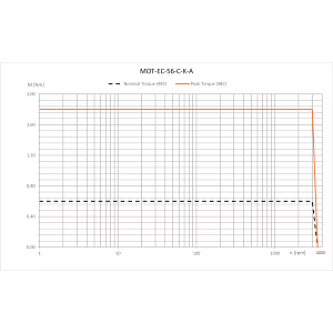 MOT-EC-56-C-K-A