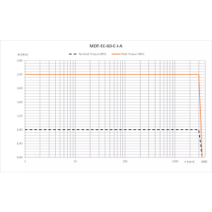 MOT-EC-60-C-I-A