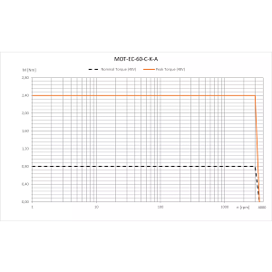 MOT-EC-60-C-K-A