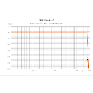 MOT-EC-86-C-H-A
