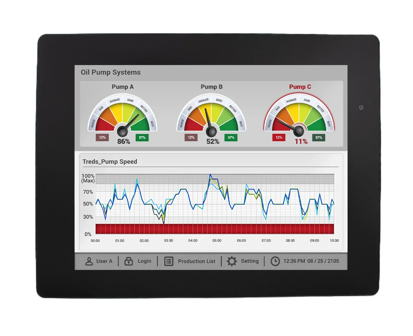 Maple Systems cMT2128X