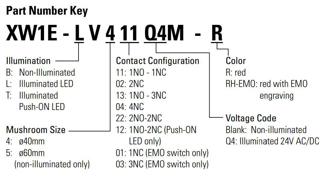 IDEC XW1E-LV422Q4M-R
