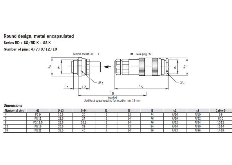 Euchner 002801